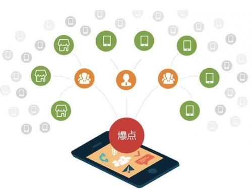 康乐为什么越来越多的企业通过软文营销来引流
